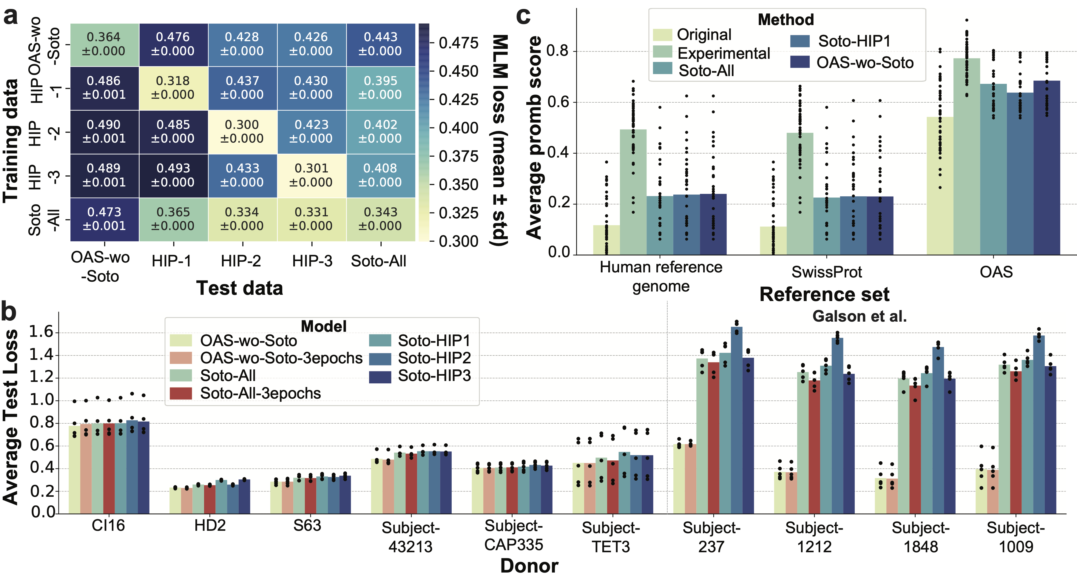 Overview of the OAS-explore pipeline