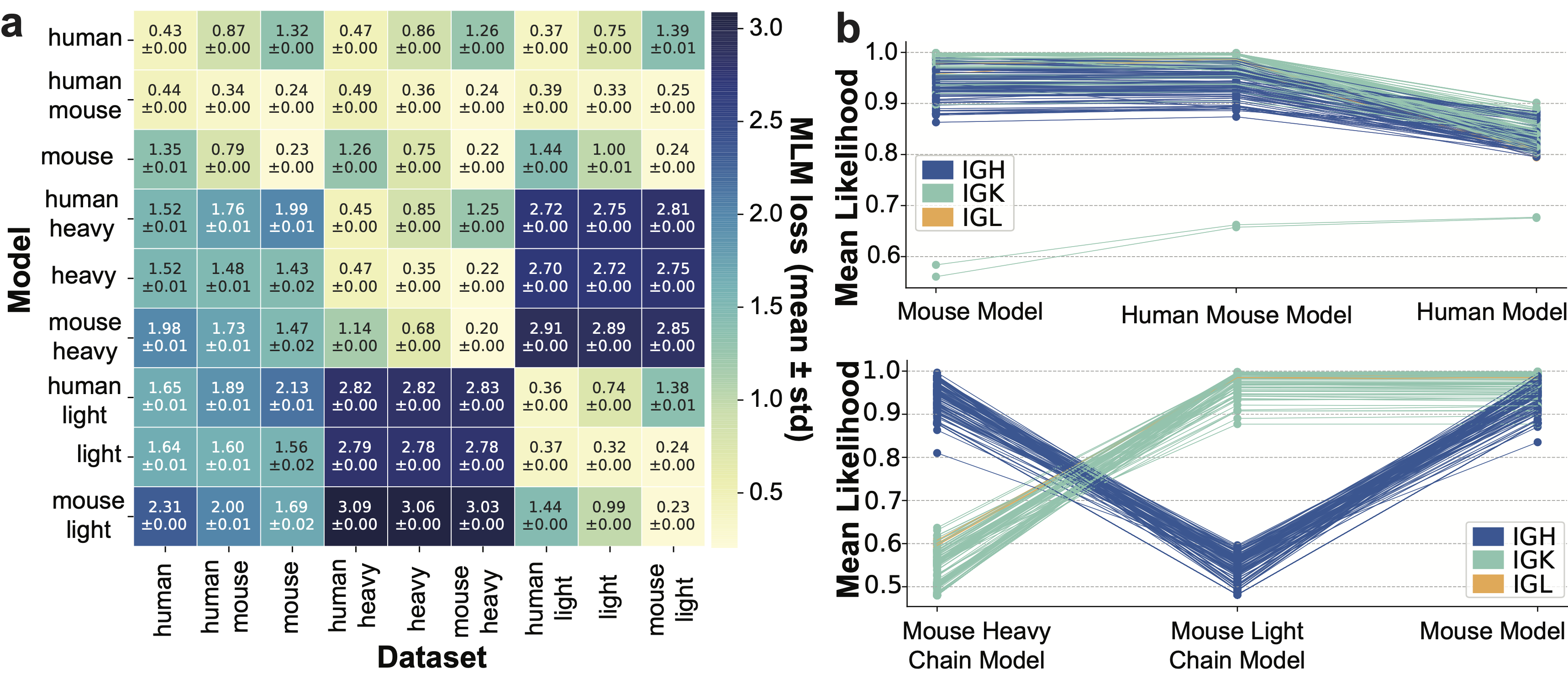 Overview of the OAS-explore pipeline