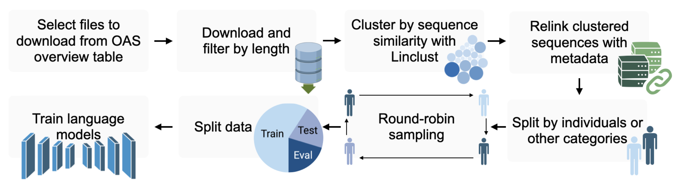 Overview of the OAS-explore pipeline